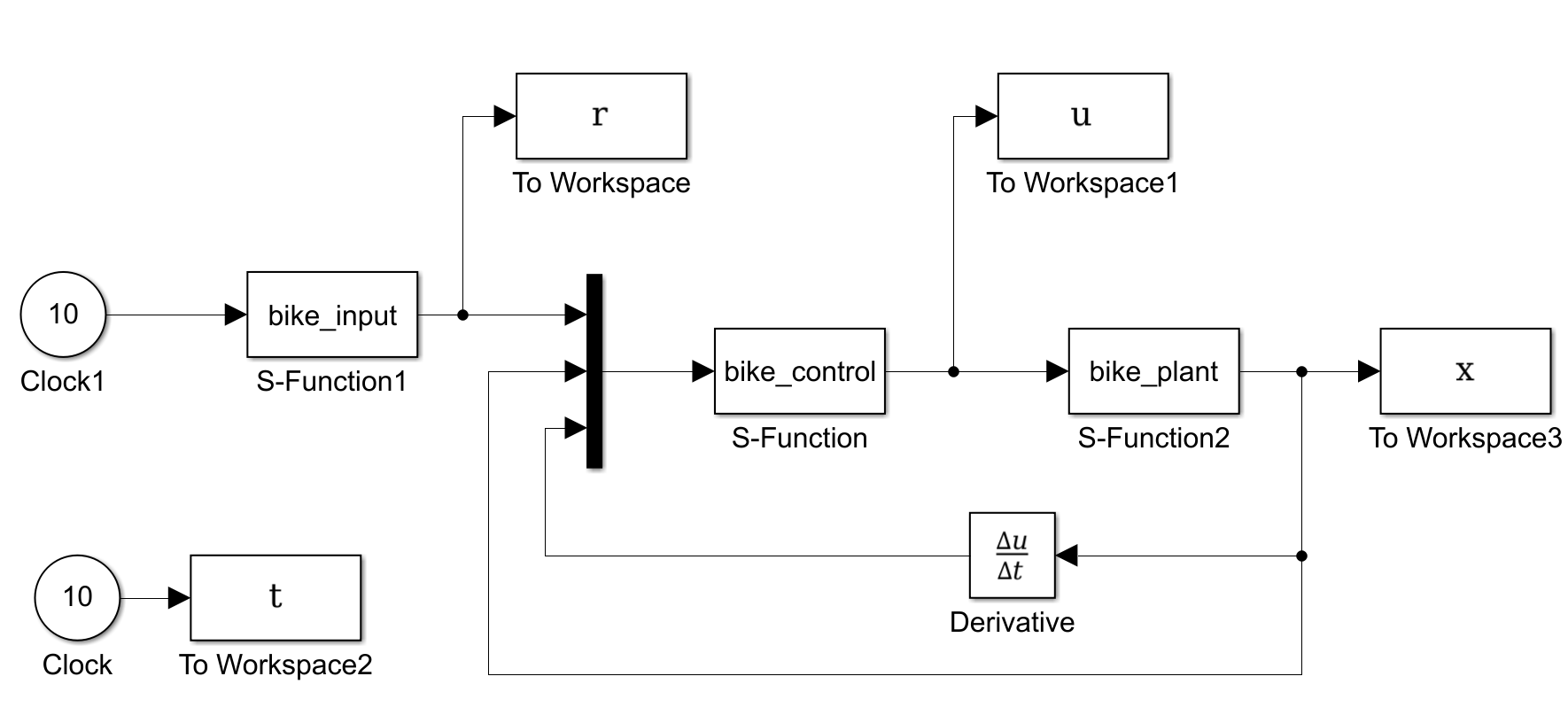 Trajectory Tracking and Auto balancing for a Motorcycle – Zhenyu-Wan